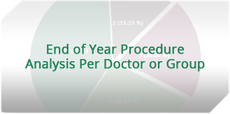 End of Year Procedure Analysis/ Per Doctor or Group