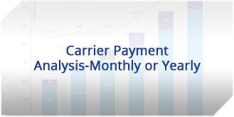 Carrier Payment Analysis-Monthly or Yearly